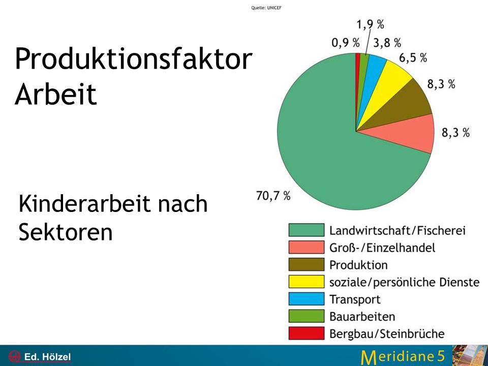 21.06.10__Kinderarbeit nach Sektoren.jpg